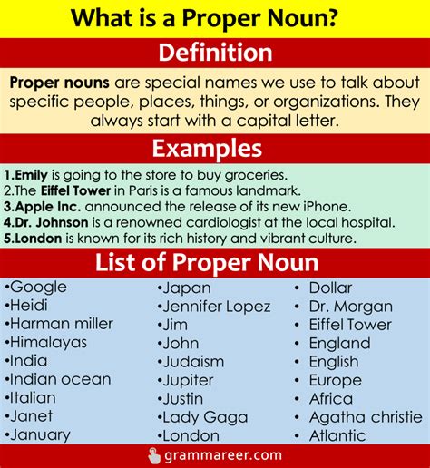Proper nouns .